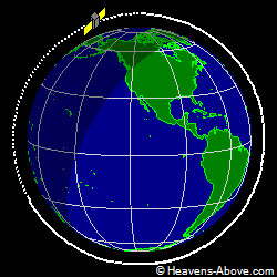 View from orbit pole