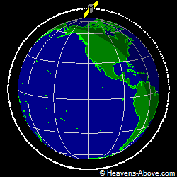 View from above orbital plane