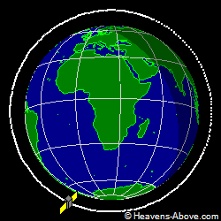 View from orbit pole