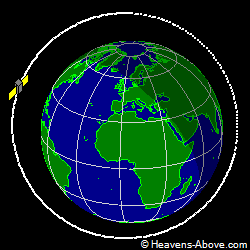View from orbit pole