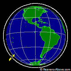 View from above orbital plane