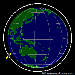 View from orbit pole
