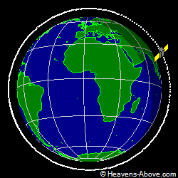 View from orbit pole