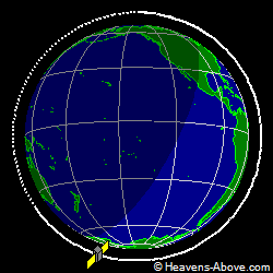 View from orbit pole