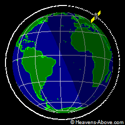View from above orbital plane