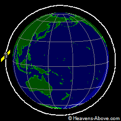 View from orbit pole