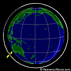 View from orbit pole