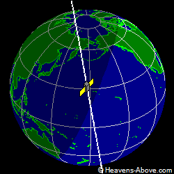 View from above satellite