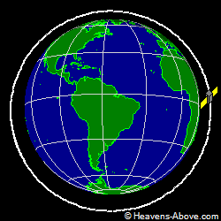 View from orbit pole