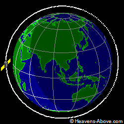 View from orbit pole