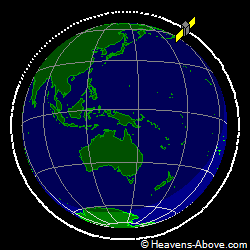 View from orbit pole