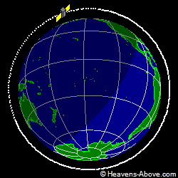 View from orbit pole