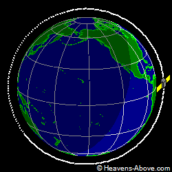 View from orbit pole