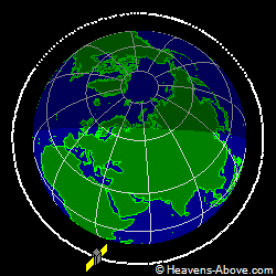 View from orbit pole
