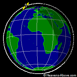 View from orbit pole