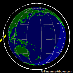 View from orbit pole