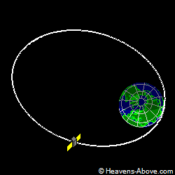 View from above orbital plane
