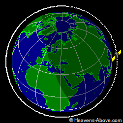 View from orbit pole