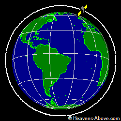 View from orbit pole