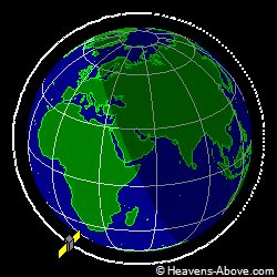 View from orbit pole