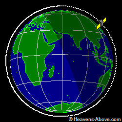 View from orbit pole