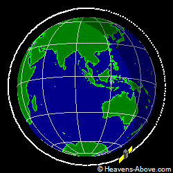 View from orbit pole