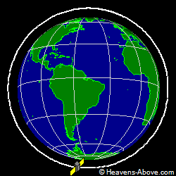 View from orbit pole