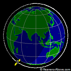 View from above orbital plane