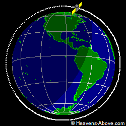 View from above orbital plane