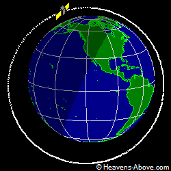 View from orbit pole