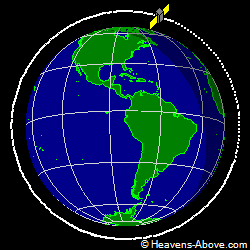 View from above orbital plane