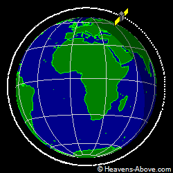 View from orbit pole