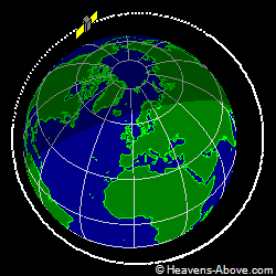 View from orbit pole