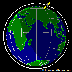 View from orbit pole