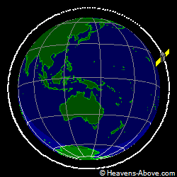 View from orbit pole