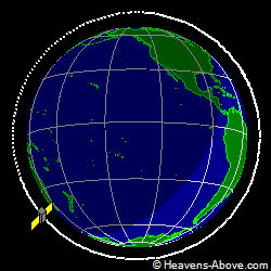 View from orbit pole