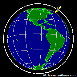 View from above orbital plane