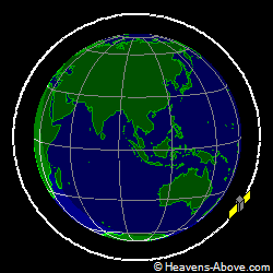 View from orbit pole