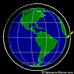 View from orbit pole