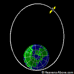 View from above orbital plane