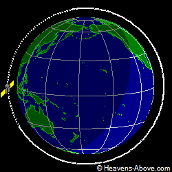 View from orbit pole