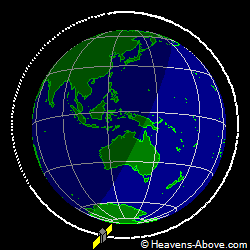 View from above orbital plane
