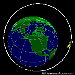 View from above orbital plane