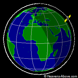 View from orbit pole