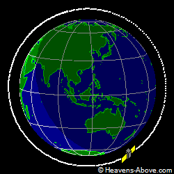 View from orbit pole