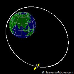 View from orbit pole