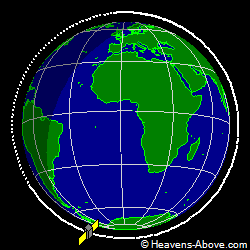 View from orbit pole