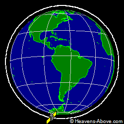 View from above orbital plane