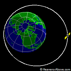 View from orbit pole