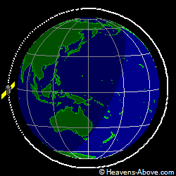View from above orbital plane